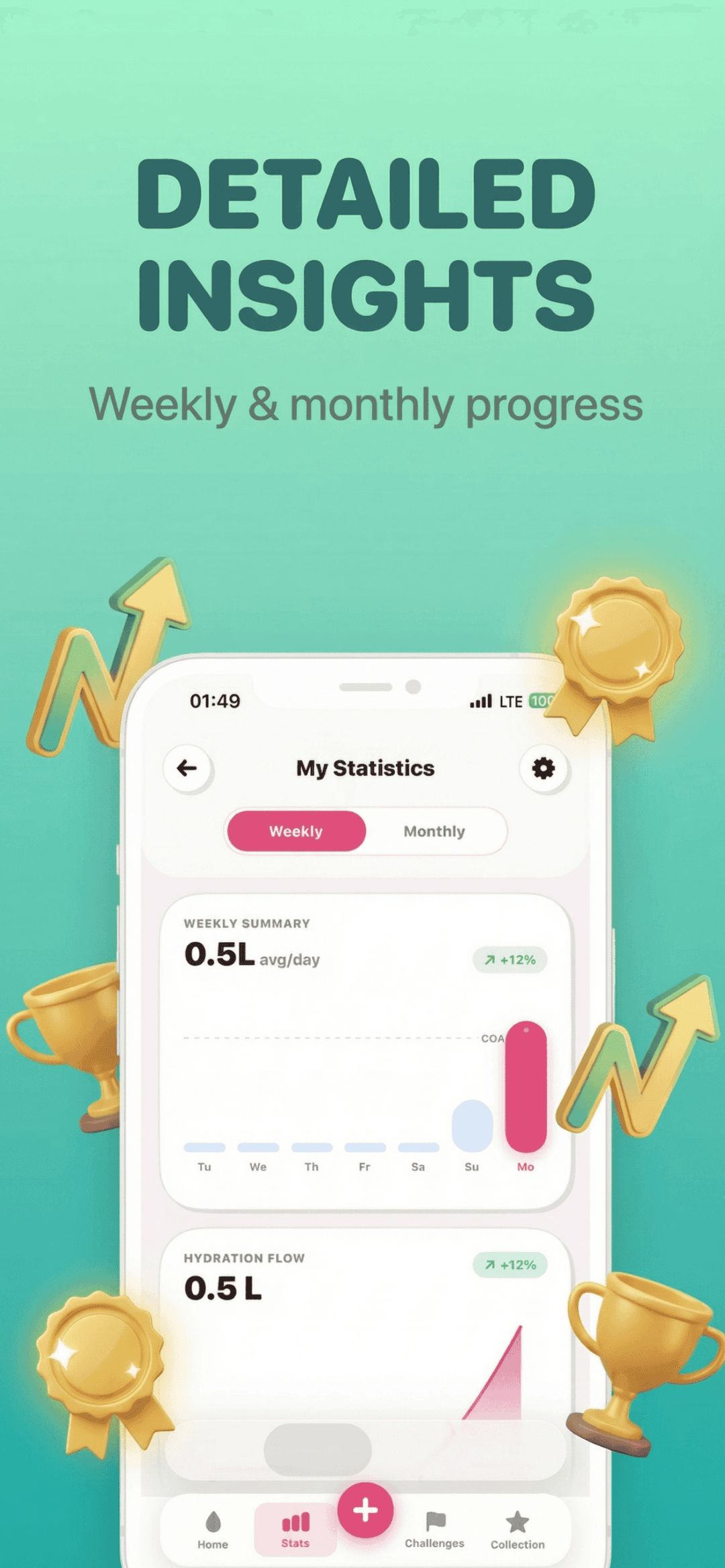 Hydration history and achievement stats screen